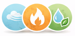 Dominant Prakriti Profile