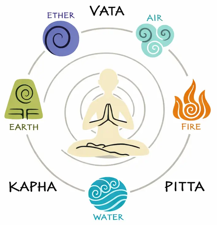 What is Prakriti Analysis